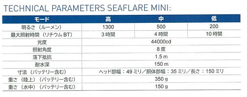 シーフレア